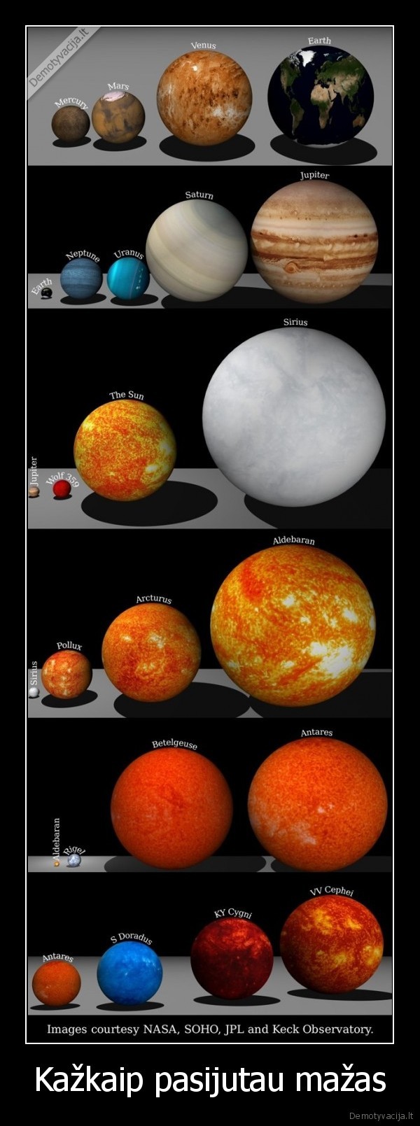 astronomija,planetos,zeme,dydziai